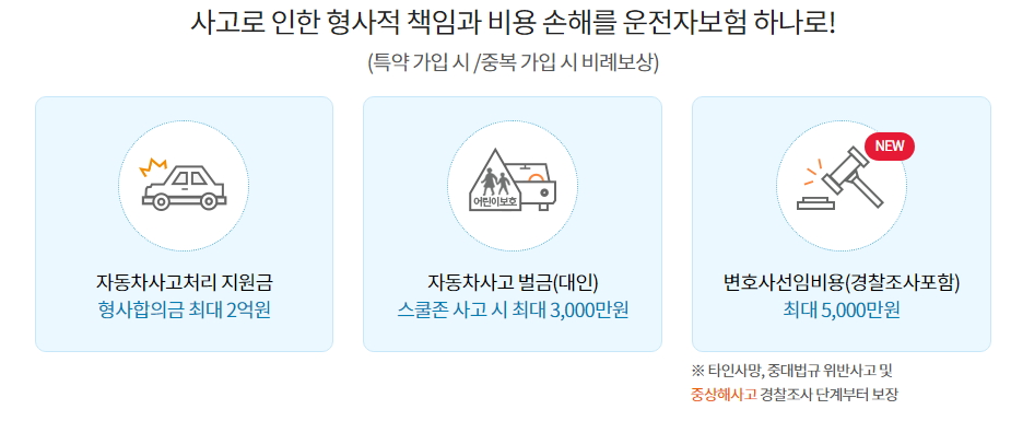 현대해상 다이렉트 운전자보험 보장내용